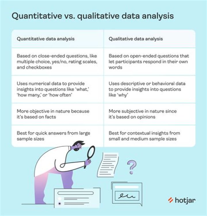 What is the difference between quantitative data analysis and qualitative data analysis?