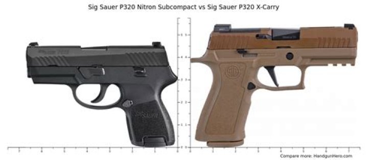 What is the difference between Sig P320 compact and Xcompact?
