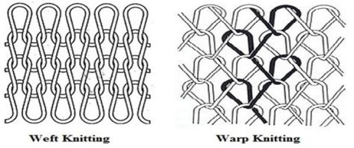 What is the difference between warp and weft knitting?