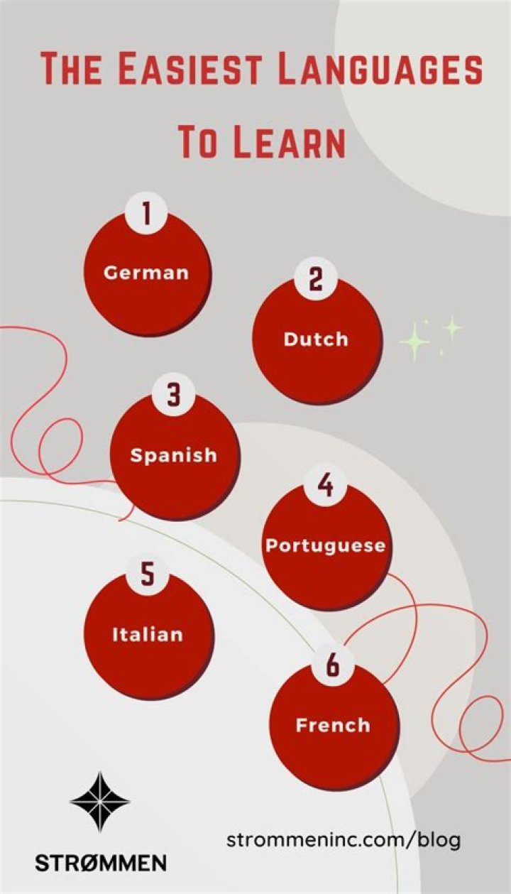 What is the easiest language to learn if you speak English and Spanish?
