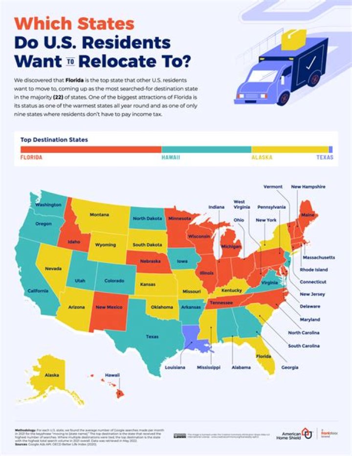 What is the easiest way to move to the US?