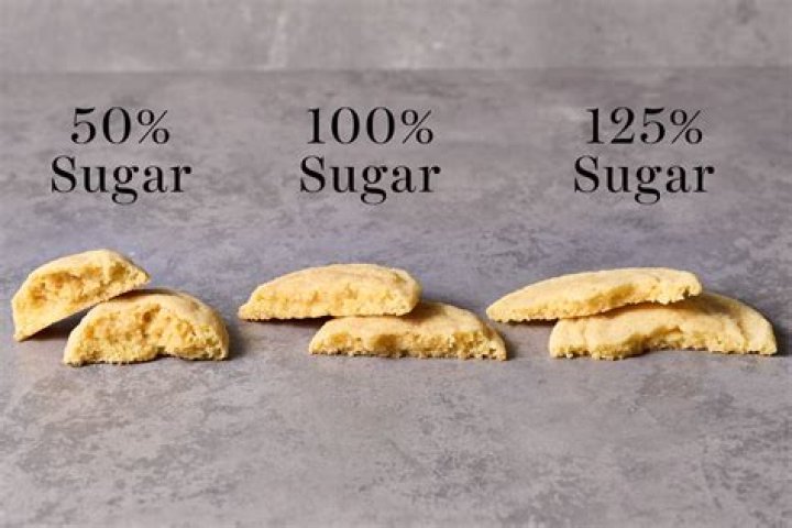 What is the function of sugar in pancakes?