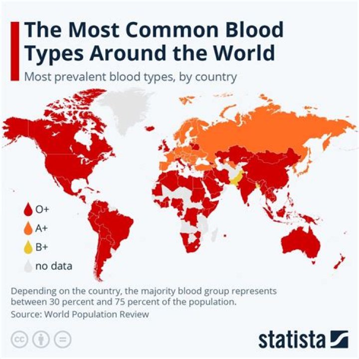 What is the oldest blood type on earth?