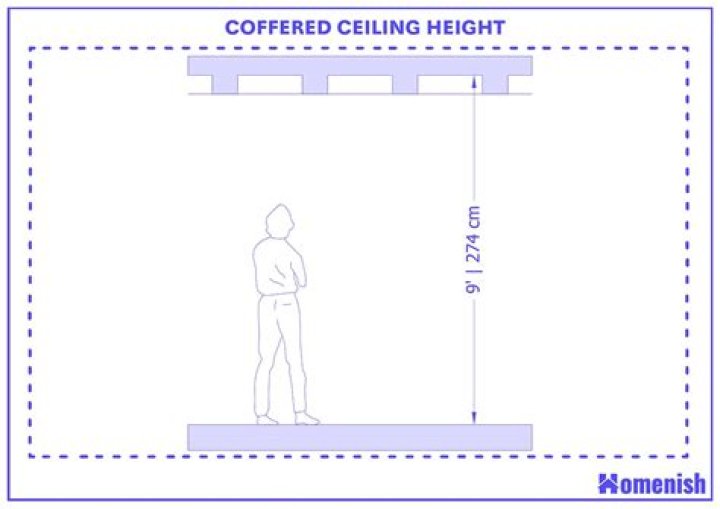 What is the perfect ceiling height?