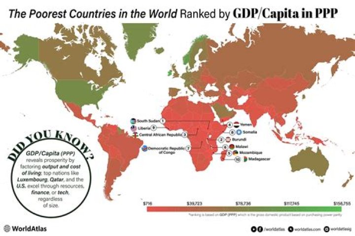 What is the poorest currency?