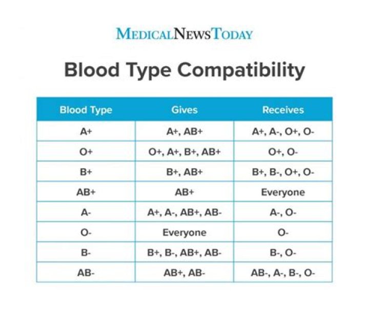 What is the rarest blood type in Demon Slayer?