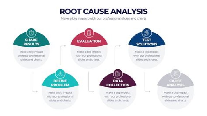 What is the root cause of trust issues?