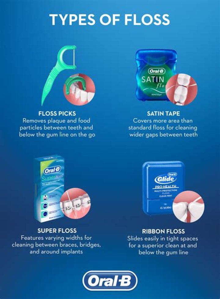What is the white stuff when I floss?