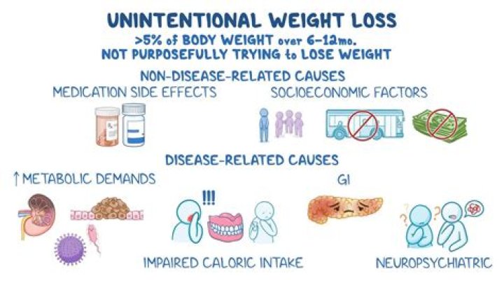 What is weight loss a symptom of?