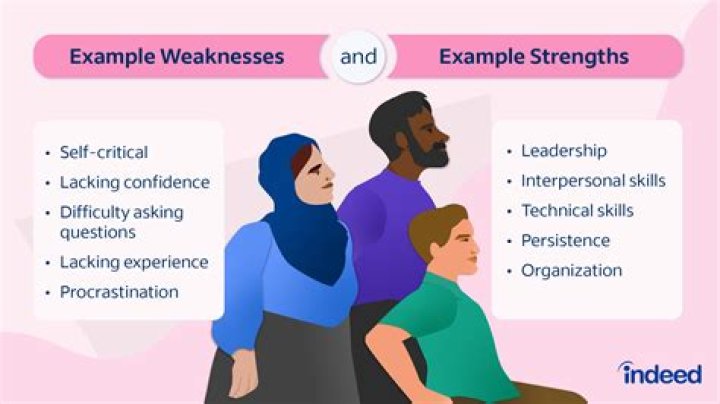 What is your weakness in English?