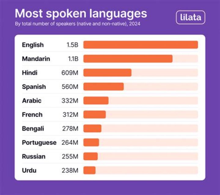 What language has the most beautiful writing?