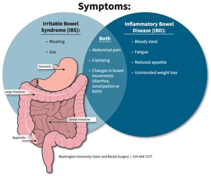What makes irritable bowel syndrome worse?