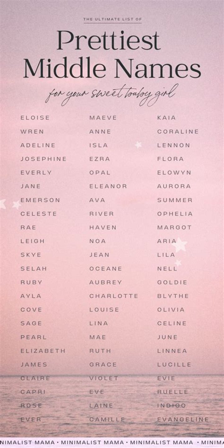 What middle names go with Aurora?