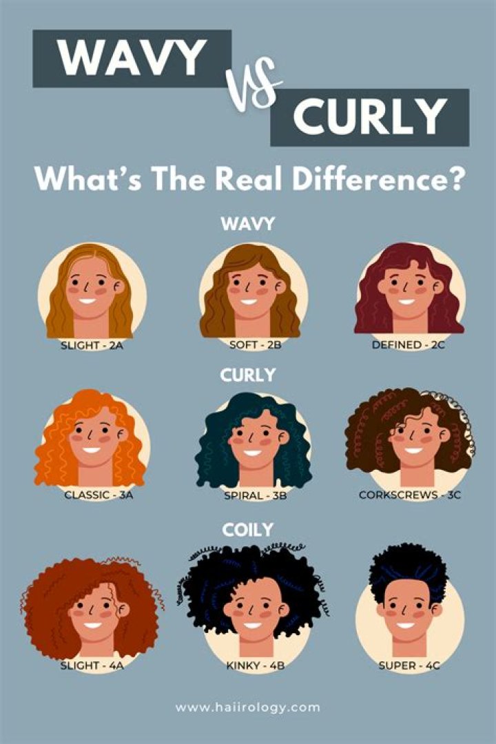 What race has wavy hair?