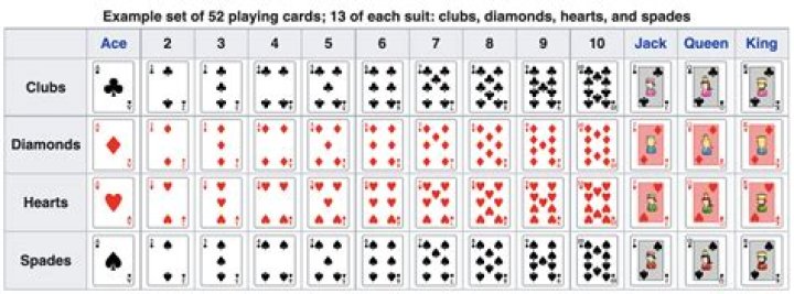 What suit in cards is highest?