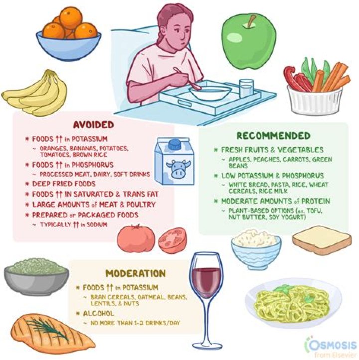 What to eat when you don't feel like anything?