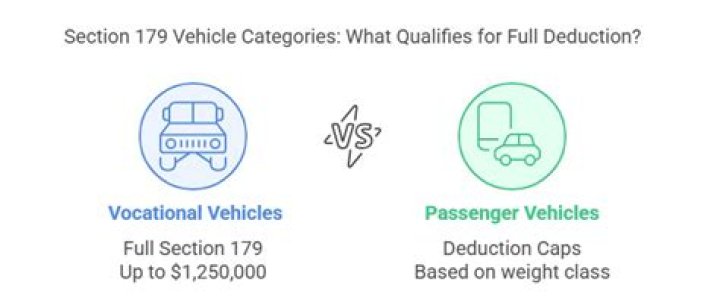 What vehicles qualify for a 179 deduction?
