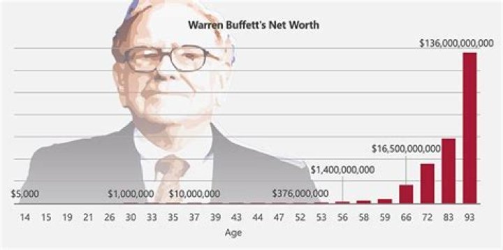 What will link be worth in 2025?
