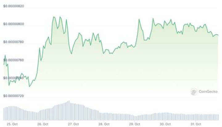 What will platinum be worth in 2030?