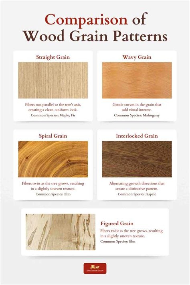 What wood is closest to Koa wood?