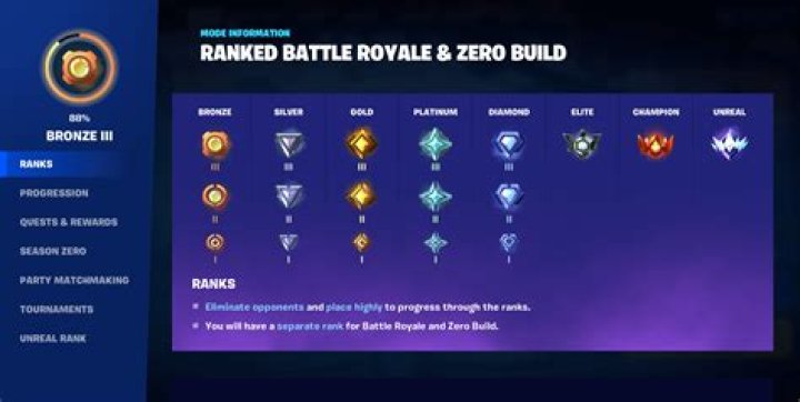 What world level is Platinum PRO?