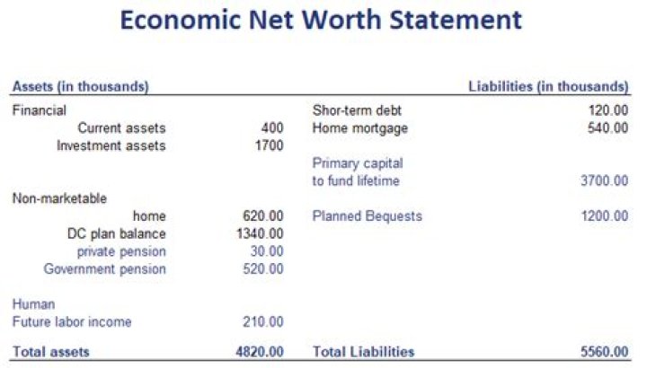 Where is net worth?