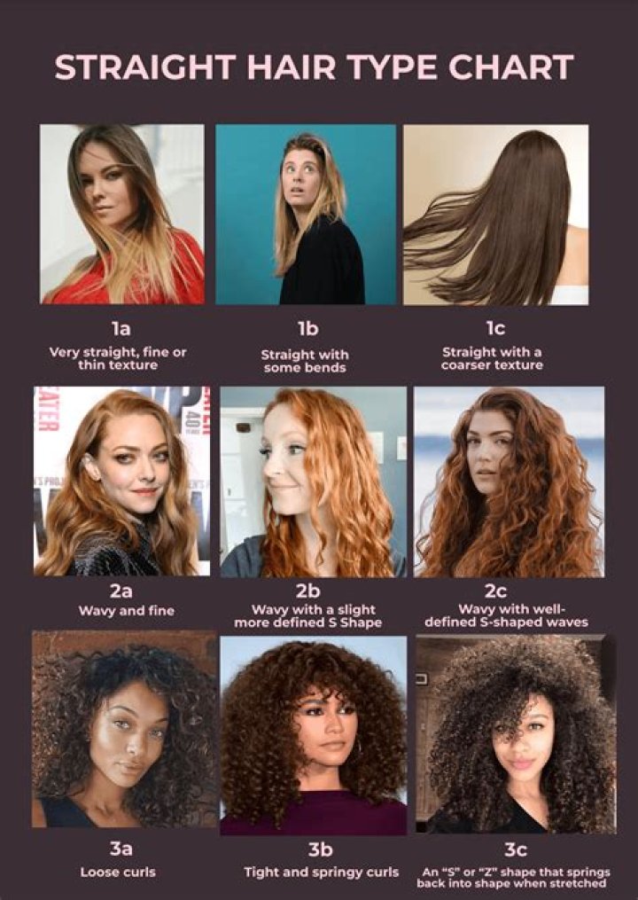 Which country has the straightest hair?