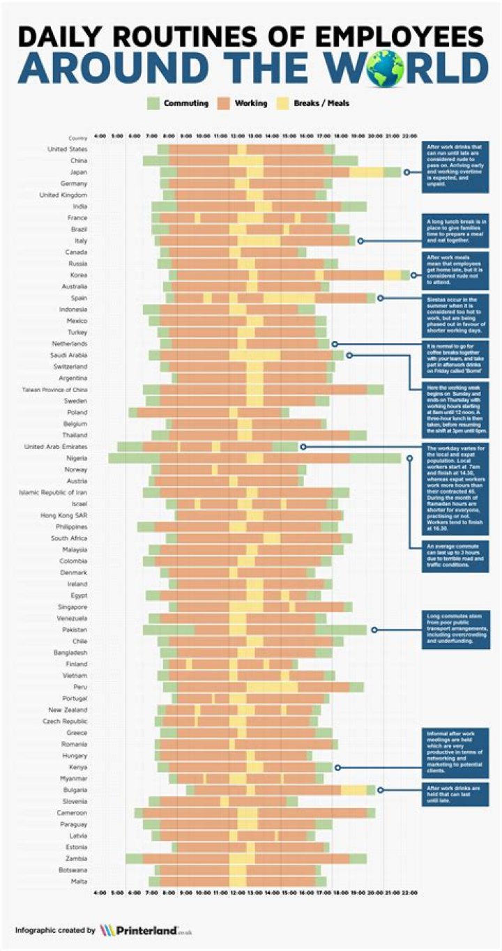 Which country is most hardworking?