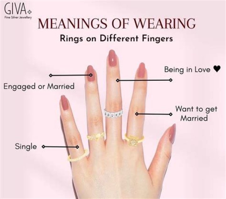 Which hand should a woman wear a pinky ring?