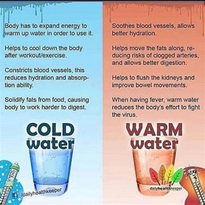 Which is better for weight loss warm or cold water?