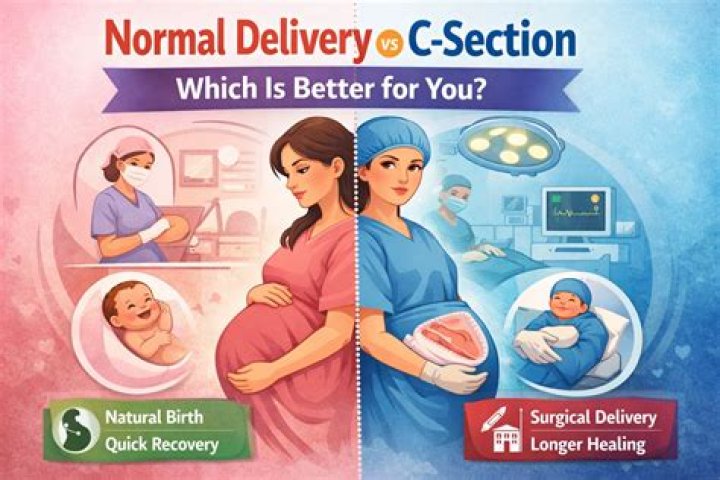 Which is more painful normal delivery or C-section?
