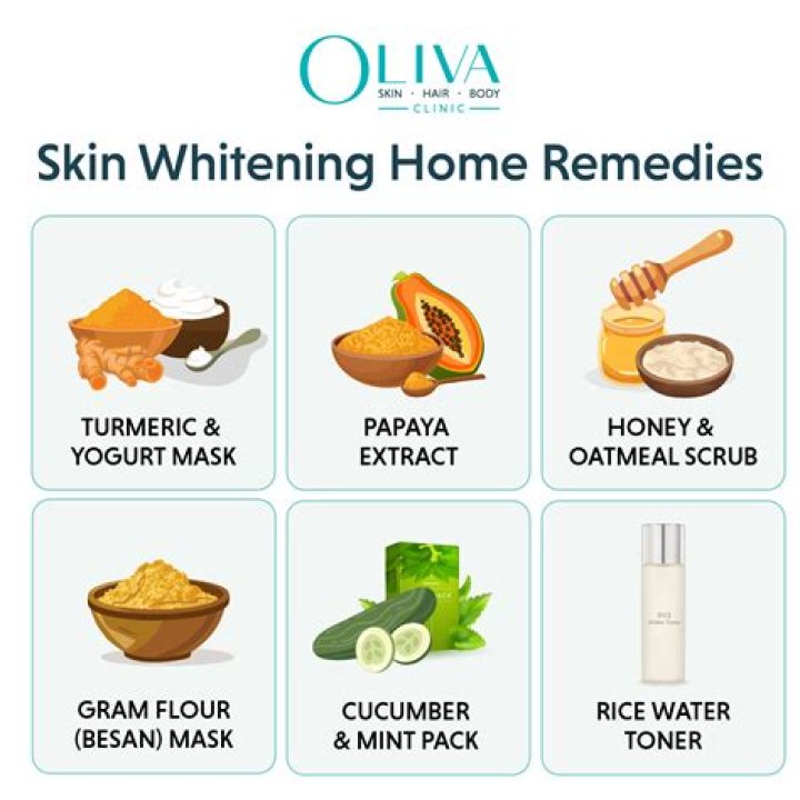 Which is the best homemade face pack for whitening skin?