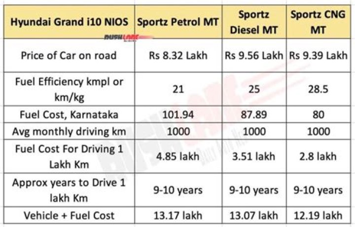 Which is the highest mileage petrol car in India?