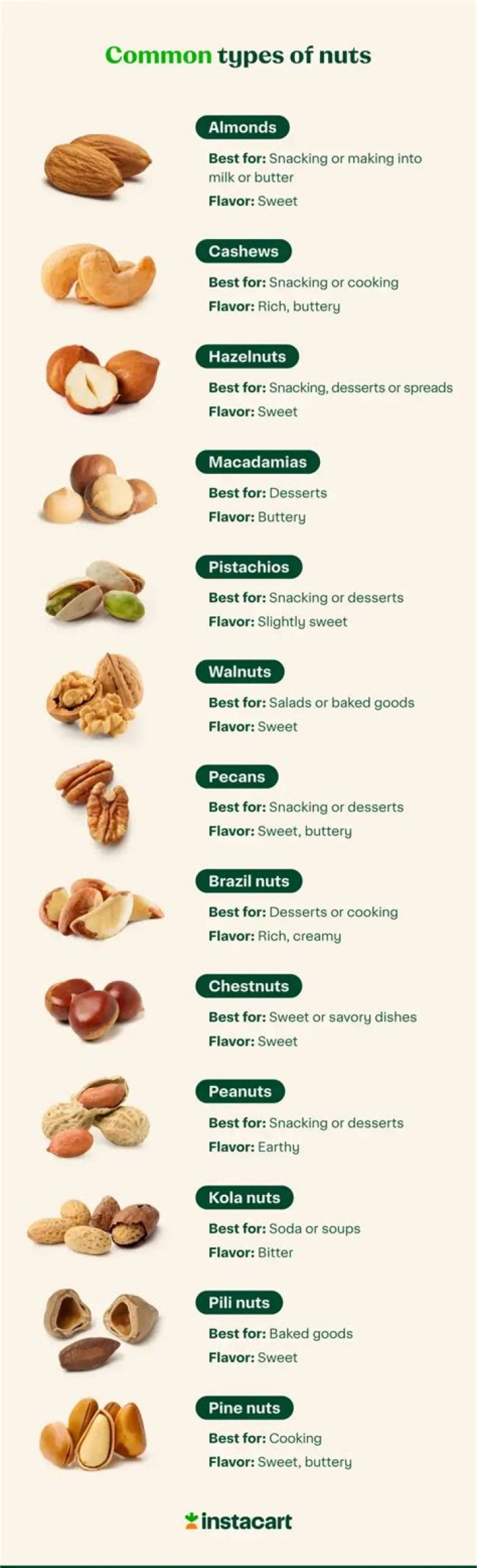 Which nut is best for memory?