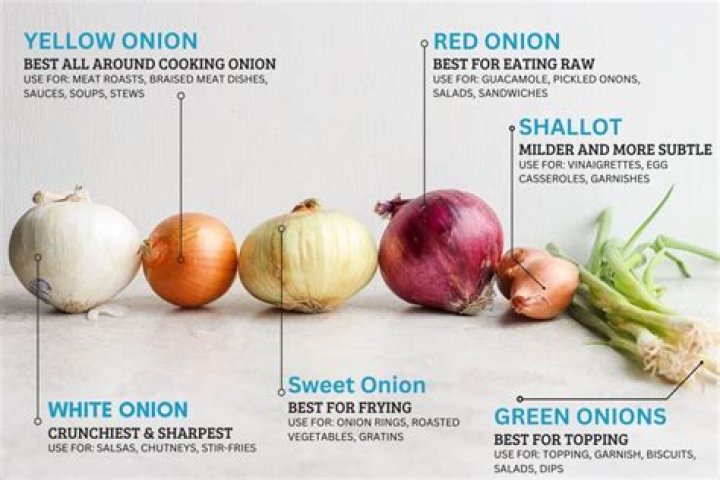 Which onions are best to eat raw?
