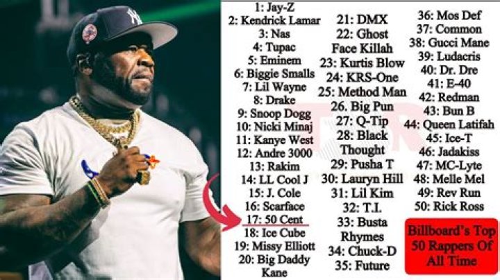 Which state has the best rappers?