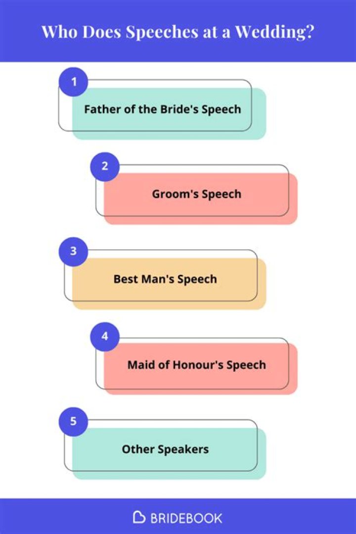 Who does a speech at a wedding?