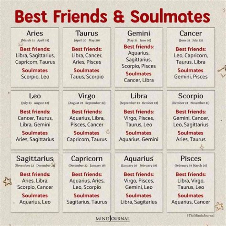Who is a Virgo best friend?