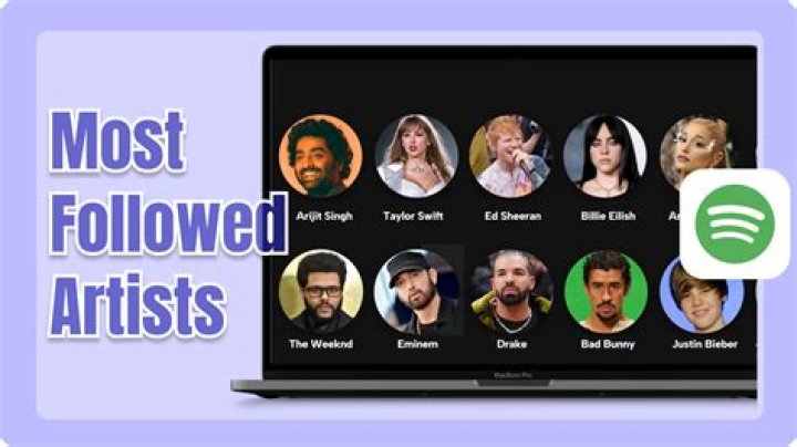 Who is the most-followed female artist on Spotify?