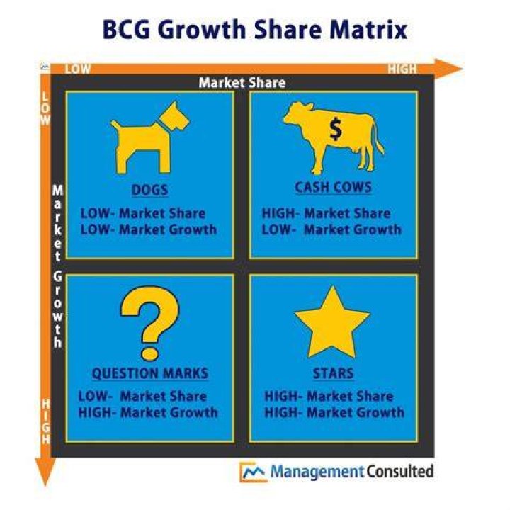 Who pays more BCG or McKinsey?