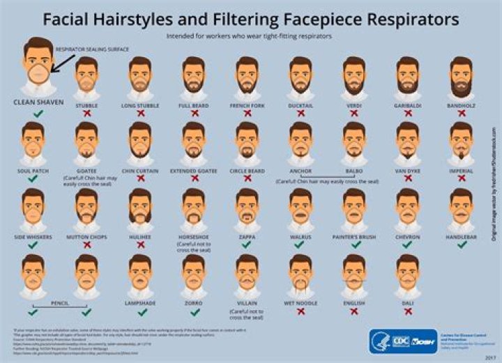 Why are jockeys not allowed to have beards?