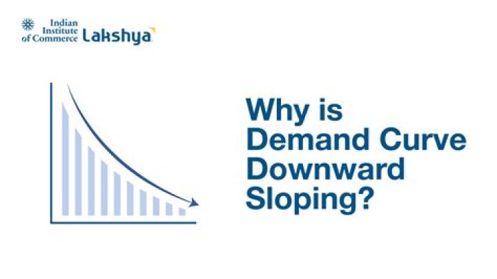 Why demand curve is positively sloped?