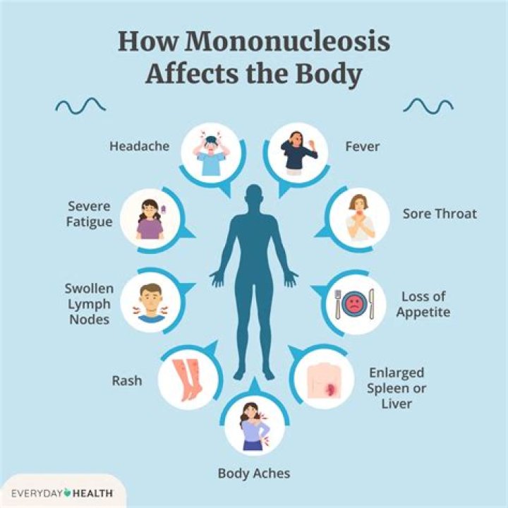 Why do people get hospitalized with mono?