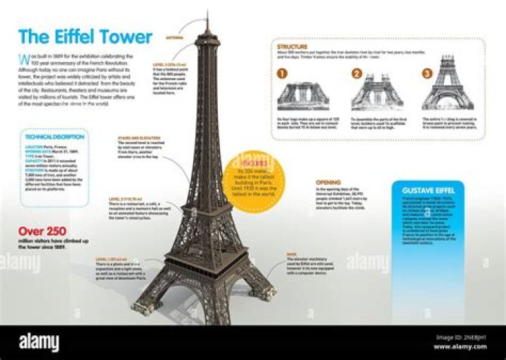Why Eiffel Tower is a symbol of love?