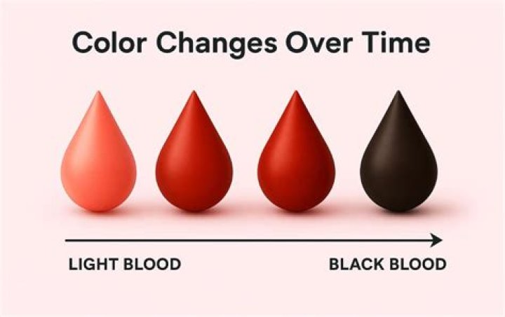 Why is my period blood black and chunky?