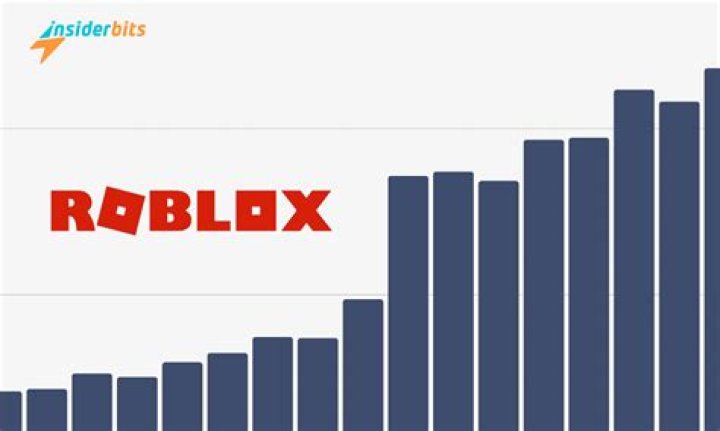 Why is Roblox popular?