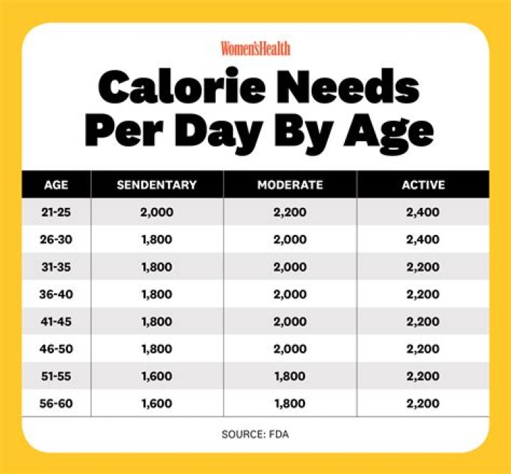 Will I gain weight if I don't exercise for 3 days?